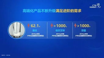 2019中國廣告市場趨勢報告 媒體承壓與企業(yè)形象策劃新思路