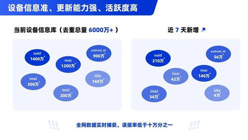 威脅獵人發(fā)布廣告反欺詐產(chǎn)品,提升現(xiàn)有能力10倍